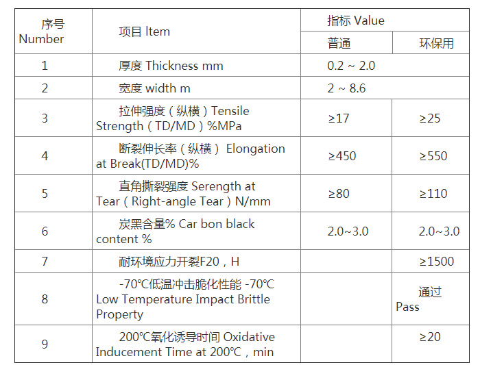 hdpe土工膜老国标检测标准是什么？答：GB/T17643