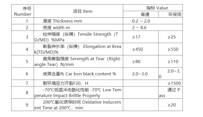 hdpe土工膜老国标标准与hdpe土工膜出口美标的技术