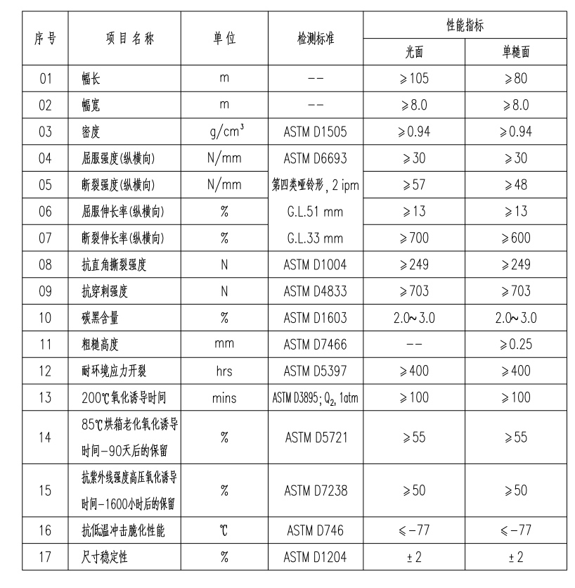 hdpe土工膜老国标标准与hdpe土工膜出口美标的技术